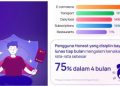 Gaya Belanja Berlebihan Penyebab Gagal Bayar Kredit di Kalangan Milenial