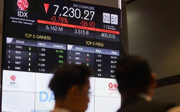 IHSG Terjadi Koreksi 0,53 Persen Dalam Sepekan, Kapitalisasi Pasar Rp12.420 Triliun