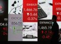 IHSG Sepekan Terkoreksi, Kapitalisasi Pasar Menurun ke Rp12.098 Triliun