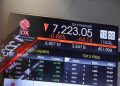 IHSG Selama Sepekan Mengalami Koreksi 0,87 Persen, Kapitalisasi Pasar Capai Rp12.381 Triliun