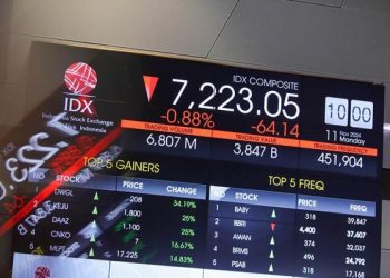 IHSG Selama Sepekan Mengalami Koreksi 0,87 Persen, Kapitalisasi Pasar Capai Rp12.381 Triliun