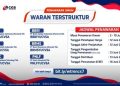 MNC Sekuritas dan CGS International Sekuritas Luncurkan Waran Terstruktur Seri ke-7 dan Pilihan Underlying