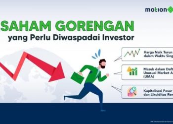 Ciri-Ciri Saham Gorengan yang Harus Diwaspadai oleh Investor