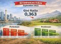 Ketimpangan Pengeluaran Penduduk RI Menurun September 2025, Kota Paling Besar Kontributor