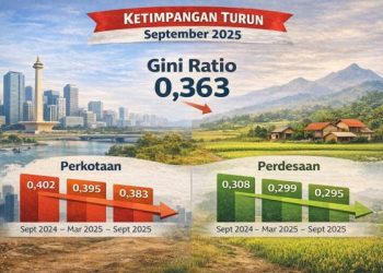 Ketimpangan Pengeluaran Penduduk RI Menurun September 2025, Kota Paling Besar Kontributor